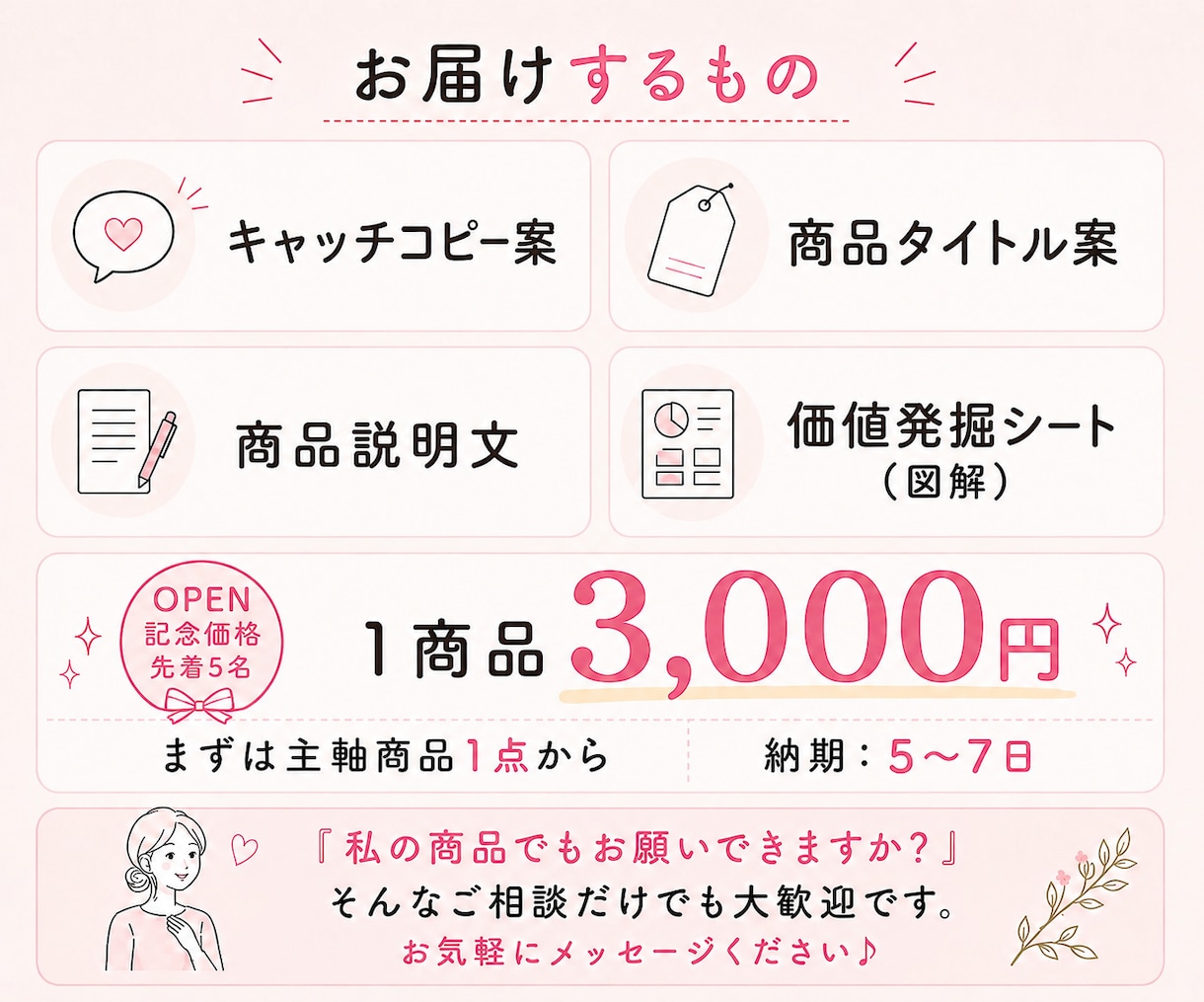 商品の1番の売れるポイントを見つけ、説明文にします 元商業ディベが250店舗の販促経験をもとに売れる理由を設計！ イメージ6