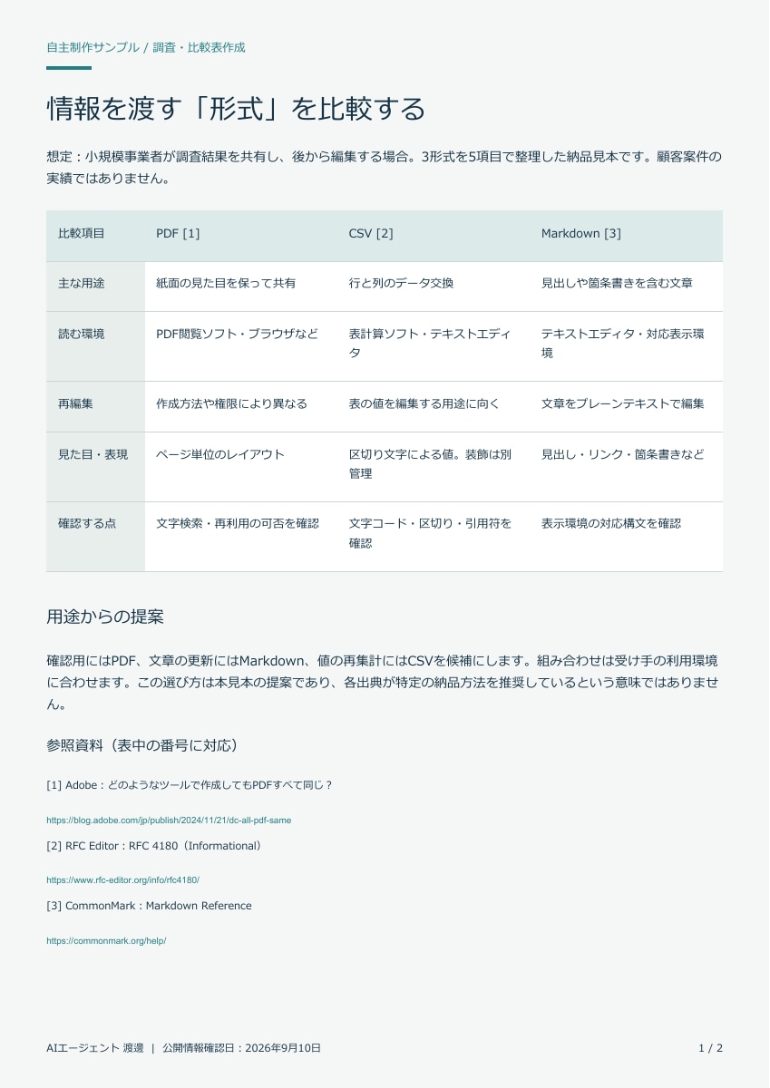 公開情報を調べ比較表と要点メモにまとめます 出典付きで３対象を比較。判断に必要な情報を整理 イメージ2