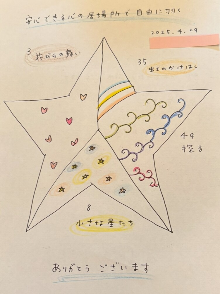お絵描きセラピー/kanaiプレートアート描きます 意識革命サポート/固定観念解除/願望実現/夢実現/ イメージ7