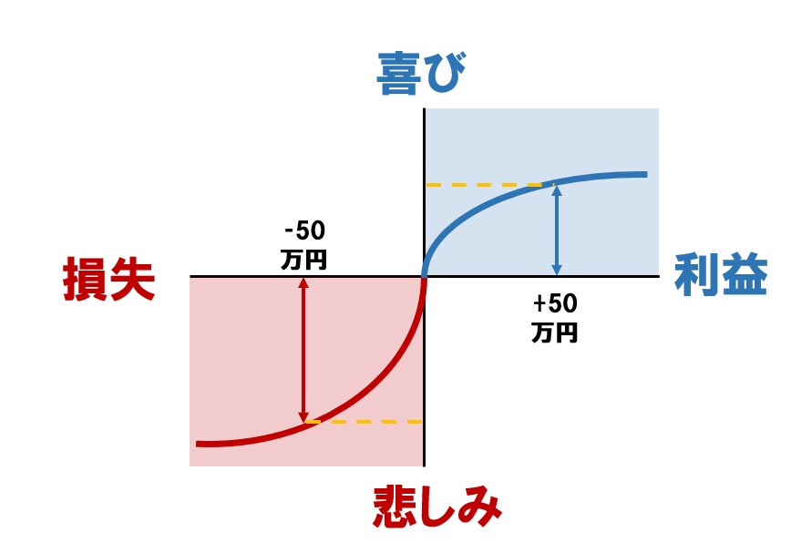 あなたの身の丈に合ったトレードを一緒に創ります あなたの軸となるトレードを創るお手伝いをさせてください イメージ8