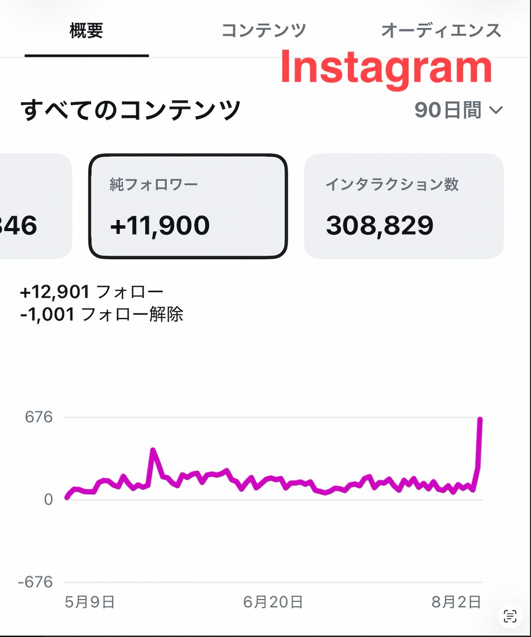 3ヶ月で25000人　ショート動画伸ばし方教えます 「毎日投稿してるのに伸びない」を60分で切り分けます イメージ3