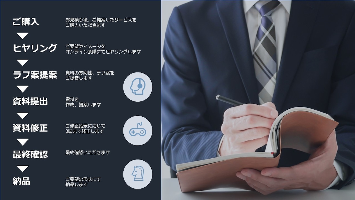 プレゼン資料、企画書まるっと作ります ふわっとしたイメージからご相談ください イメージ2
