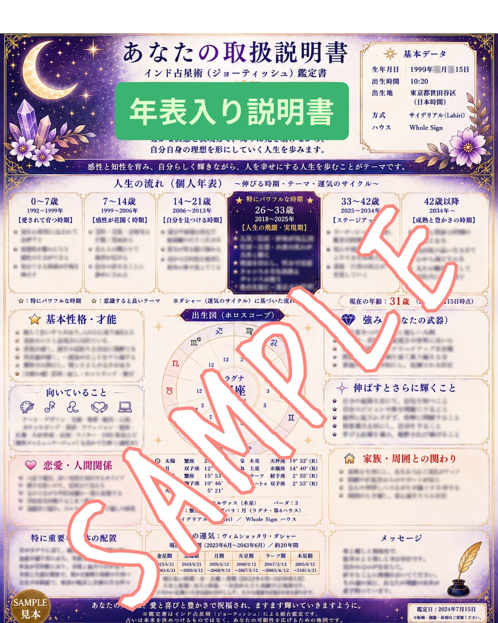 インド占星術であなたの取扱説明書を作ります 【お試し価格】性格や才能、恋愛、仕事を1枚に凝縮します！ イメージ4
