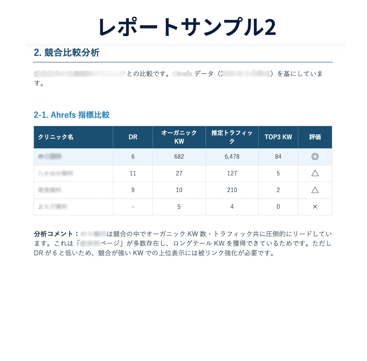SEO内部対策のサイト改善指示書を作成します SEOコンサルタントによる検索上位を目指すホームページ分析 イメージ14
