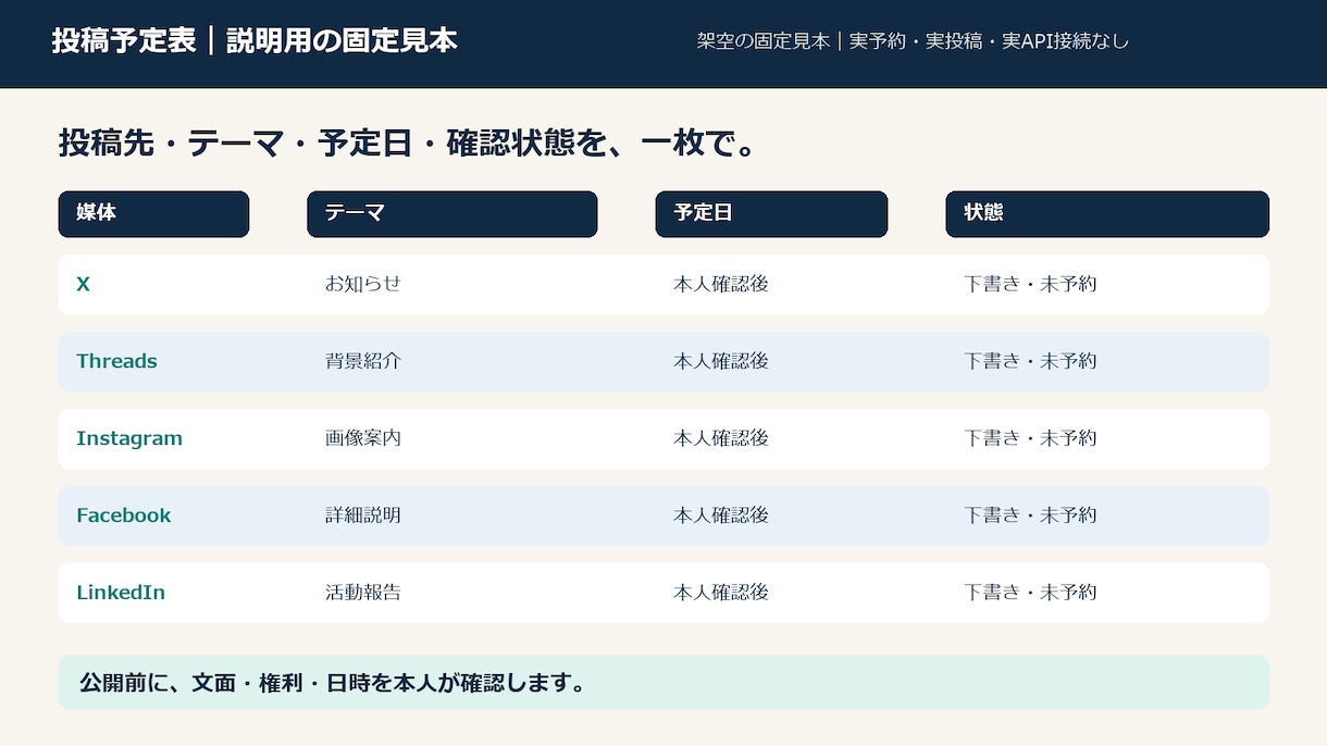 各種SNSの予約投稿・自動投稿を支援します 投稿予定表と5媒体向け原稿を整える。自動投稿の構築は別料金 イメージ2
