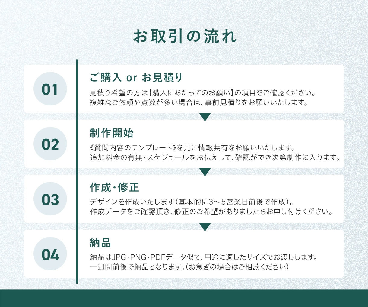 高品質！WEB広告画像やバナーデザインいたします わかりやすい画像、グラフィックデザイナーにお任せください！ イメージ10