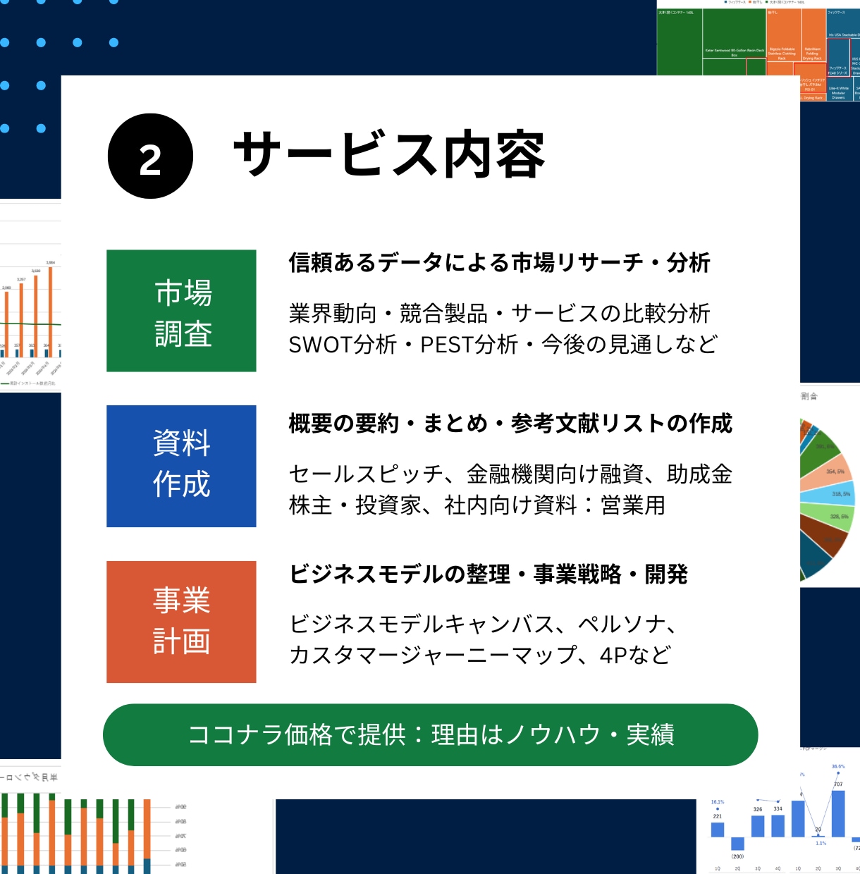 高品質！市場調査からビジネス分析＆資料作成します 元CFOが500社の経験を活かし、あなたのビジネス課題を解決 イメージ3