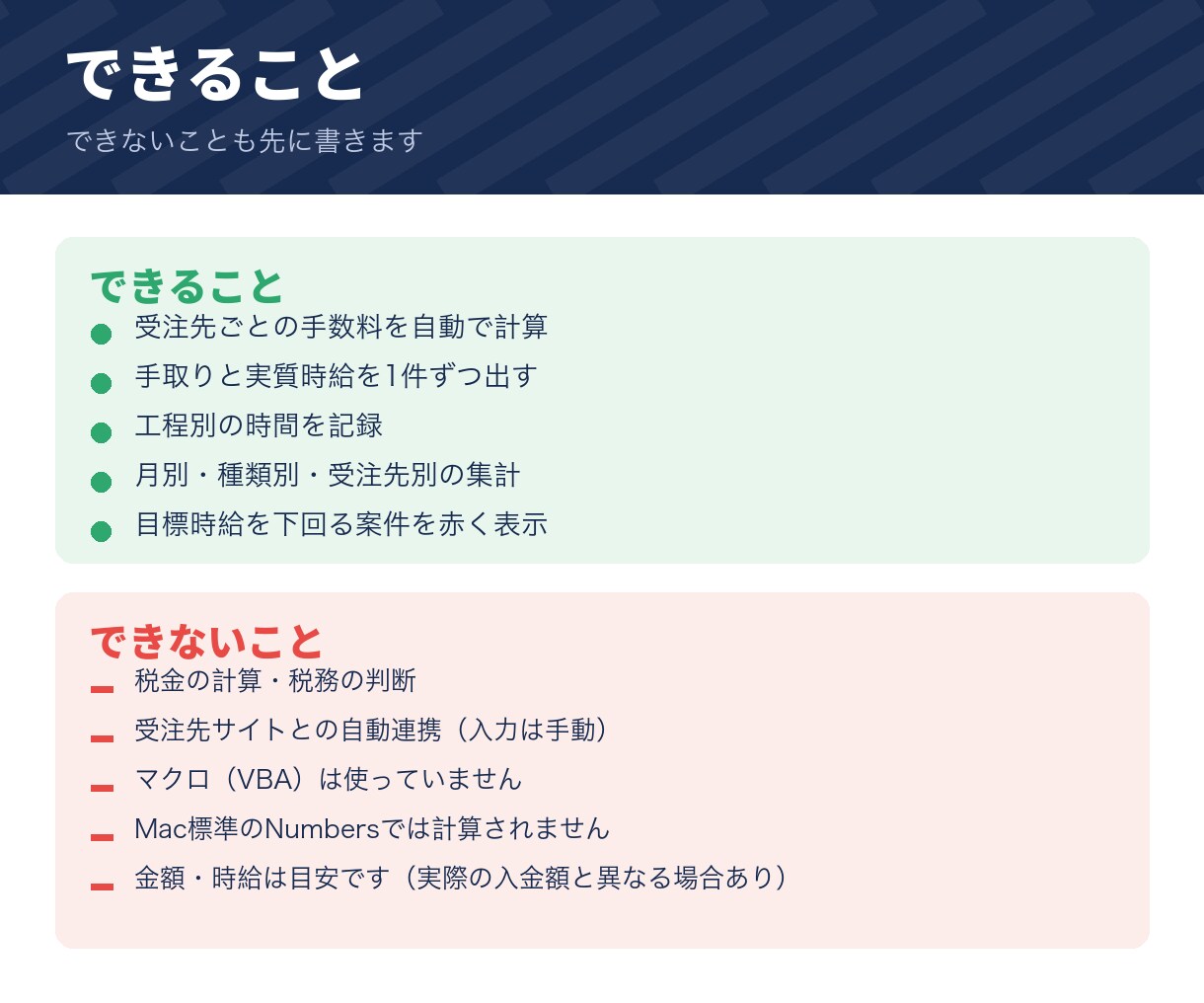 副業の案件別 収支と時給の管理表をお渡しします 手数料と経費を引いて時間で割る。案件ごとの時給が出ます イメージ10