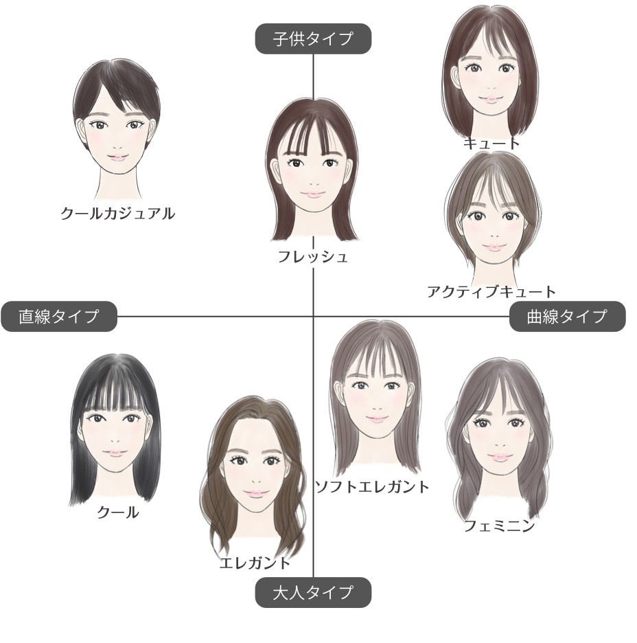 パーソナルカラー顔タイプ似合うを専門的に分析します AIでは不可能な繊細分析｜永久保存版の診断書を作成します イメージ6