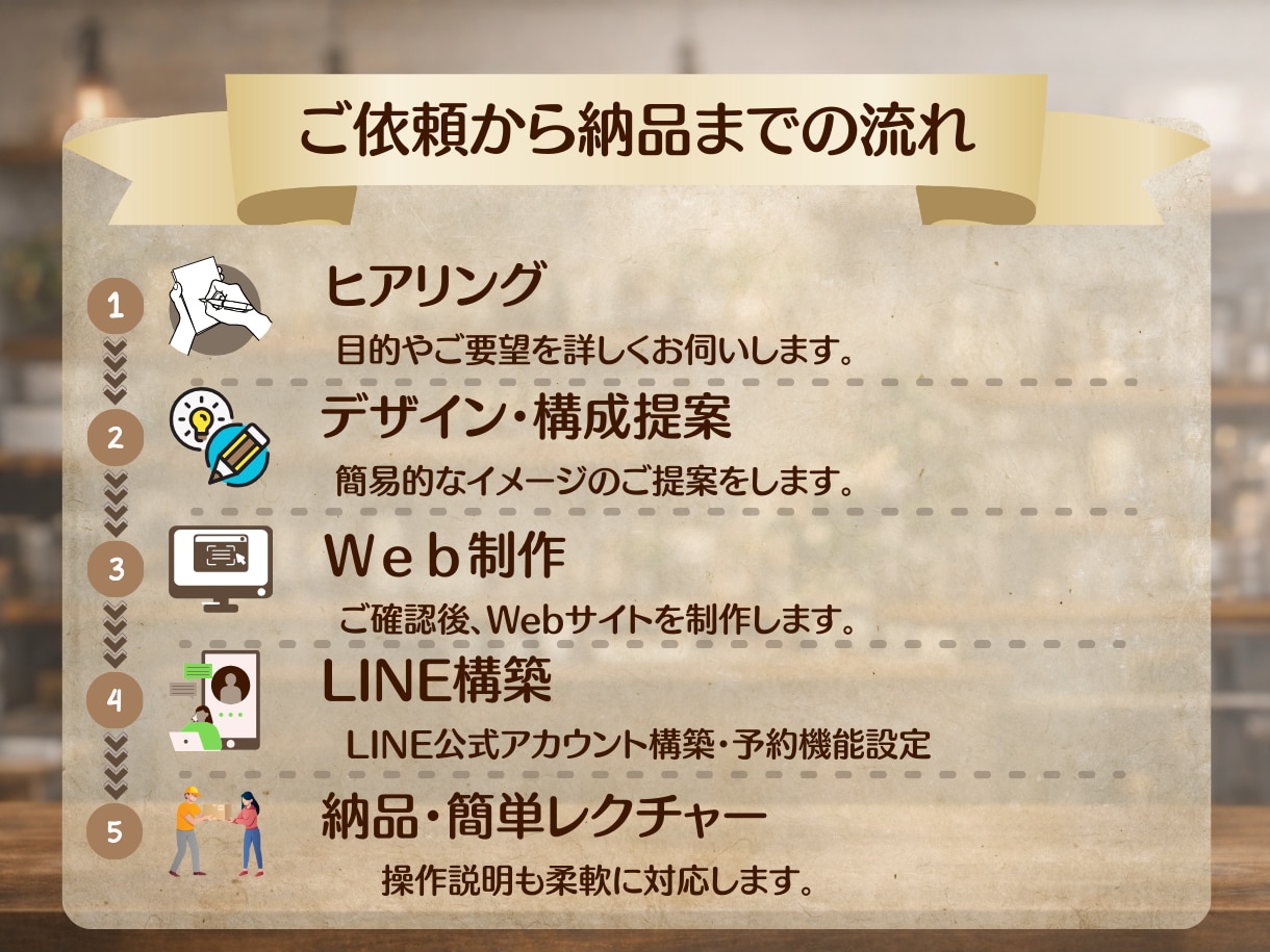 Web×LINE集客を構築します WebからLINEへ、集客の流れを整えます イメージ4