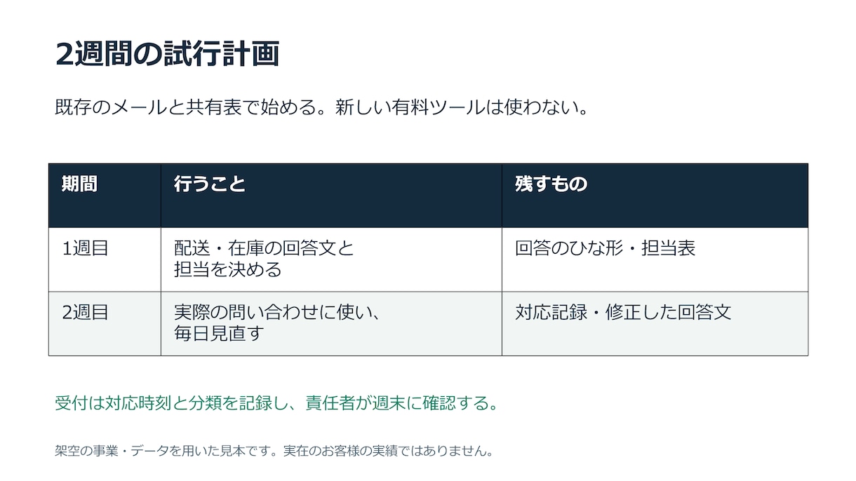 AIで作った資料を、編集できるパワポに整えます 文字の詰まり、表の読みづらさを5枚まで整理します イメージ5