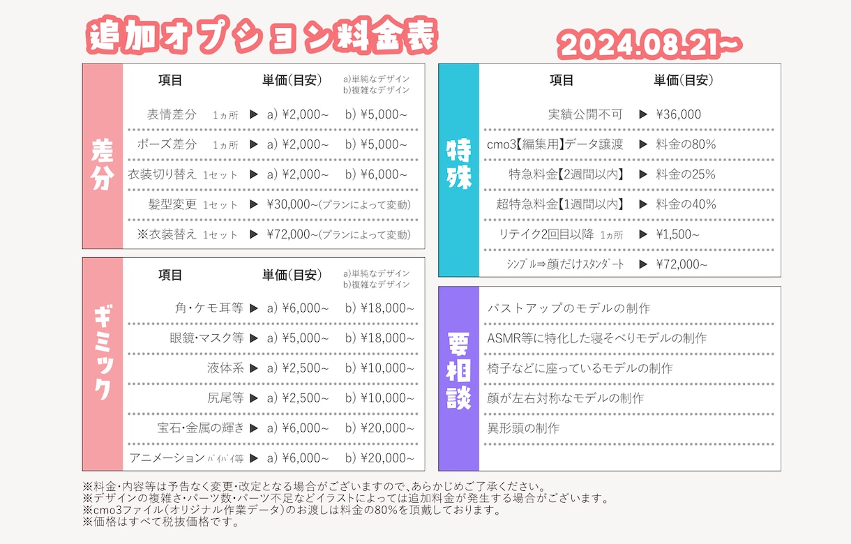 V向けLive2Dモデリングシンプルプラン承ります 破綻のないモデリングでVtuberデビューを手伝います！ イメージ3
