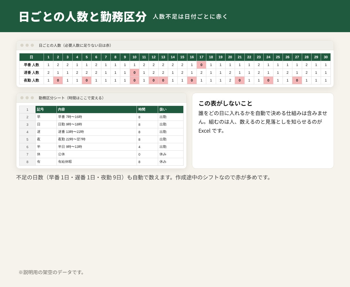 シフト表を記号入力だけで自動集計にします 購入前に集計の画面を無料で確認。今ある表の直しも イメージ4