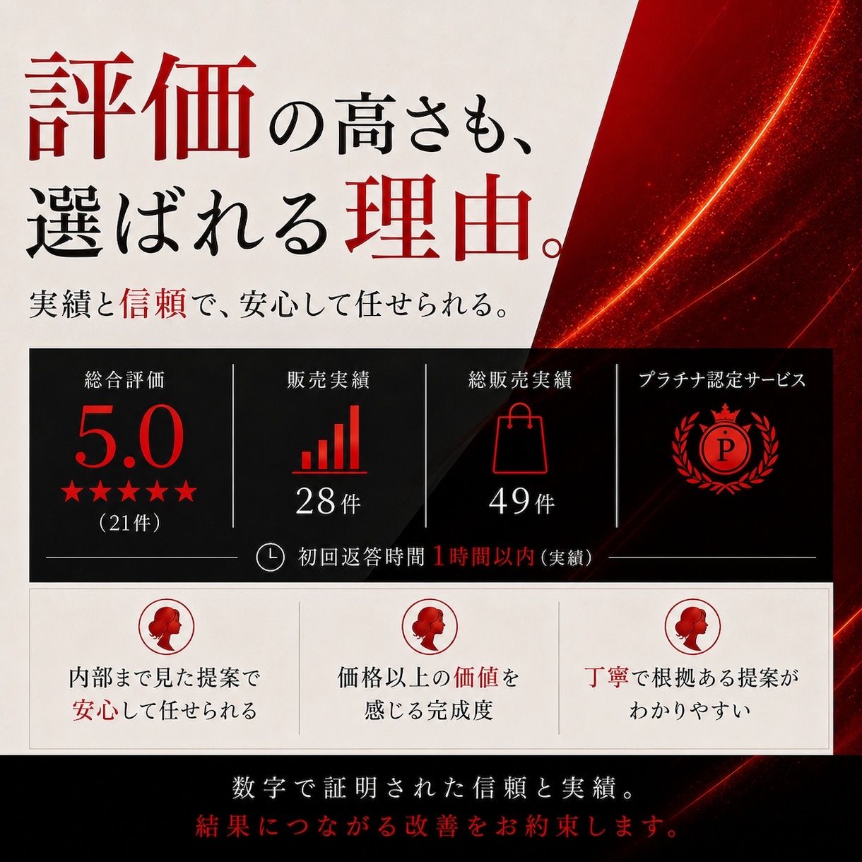 ホットペッパービューティーTOP画像を制作します "愛する人を必ず勝たせる" — 豊富なスキルで成果にこだる。 イメージ2