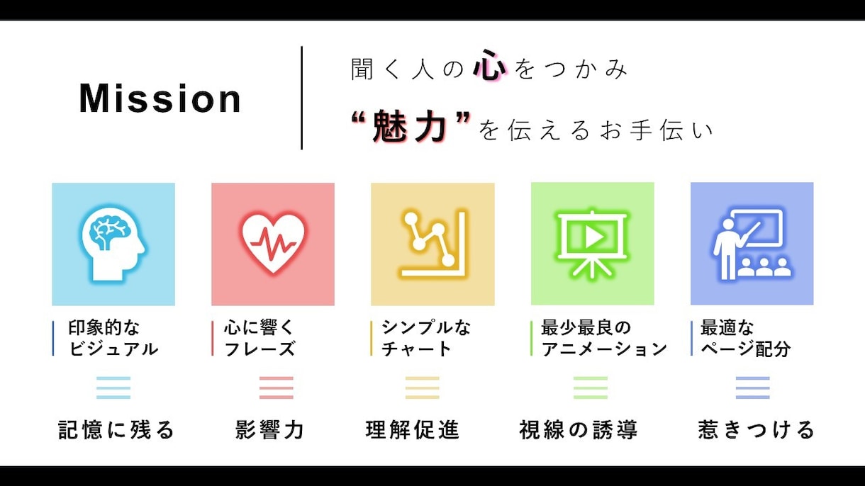 パワポ作製・『伝わるプレゼン』つくります 『激安』×『洗練されたシンプルさ』を徹底的に追求！！ イメージ2