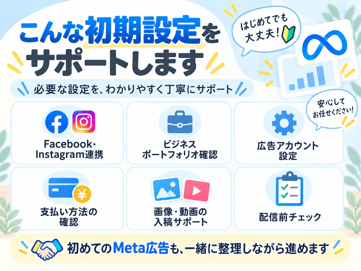 Meta広告の初期設定をまるごとサポートします 初心者向け｜配信を始められる状態まで丁寧にサポート イメージ2
