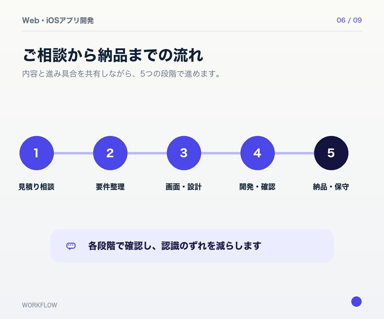 アイデアからWeb・iOSアプリを開発します 要件整理から開発・公開後の保守まで対応 イメージ6