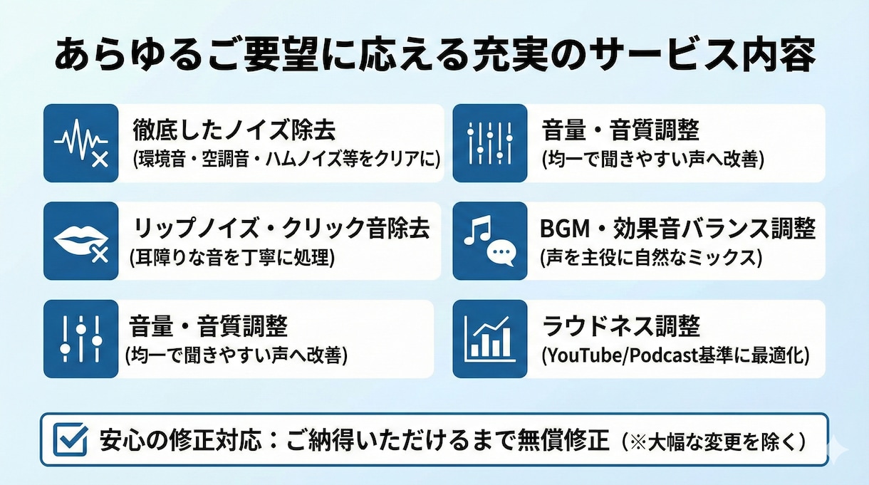 プロのエンジニアが聞きやすい音声に仕上げます テレビドラマ・映画の整音技術で、あなたの音声をプロ仕様に イメージ2