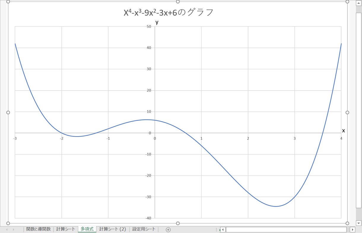 EXCELでの物理・数学関数や統計のグラフ作ります 物理・数学関連グラフをEXCELでの作成をお手伝いします イメージ3