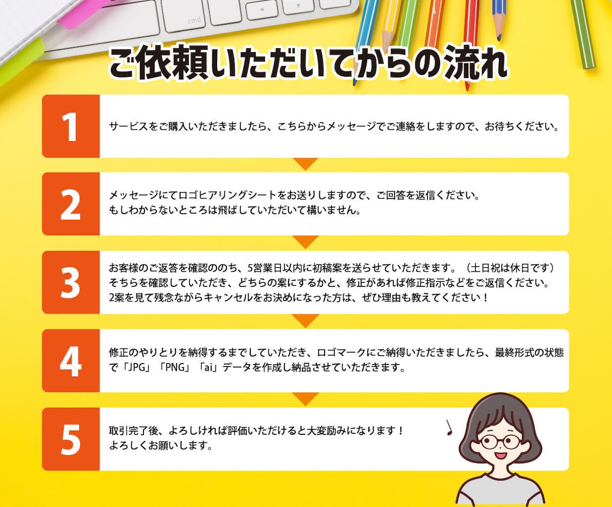 お金をかけずに！プロデザイナーがロゴを作ります 修正無制限・著作権譲渡・aiデータ納品・キャンセル保証 イメージ3