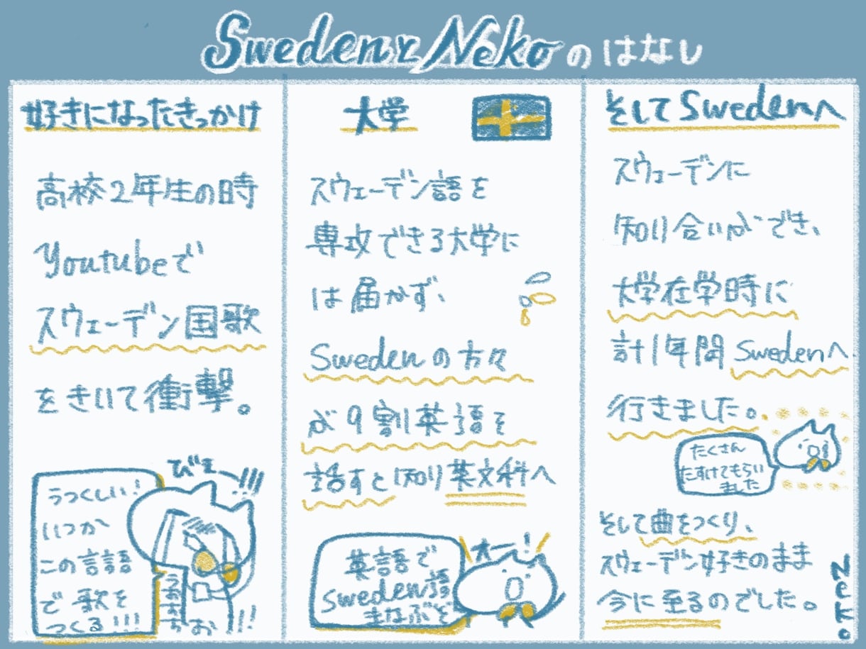紹介イラスト描きます 自己紹介orお気に入りを伝えるお手伝いします。 イメージ1