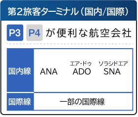 予約料千円込＿羽田空港駐車場P23予約代行します [実績100%※の成功率/1000円込！]評価を参照下さい イメージ4