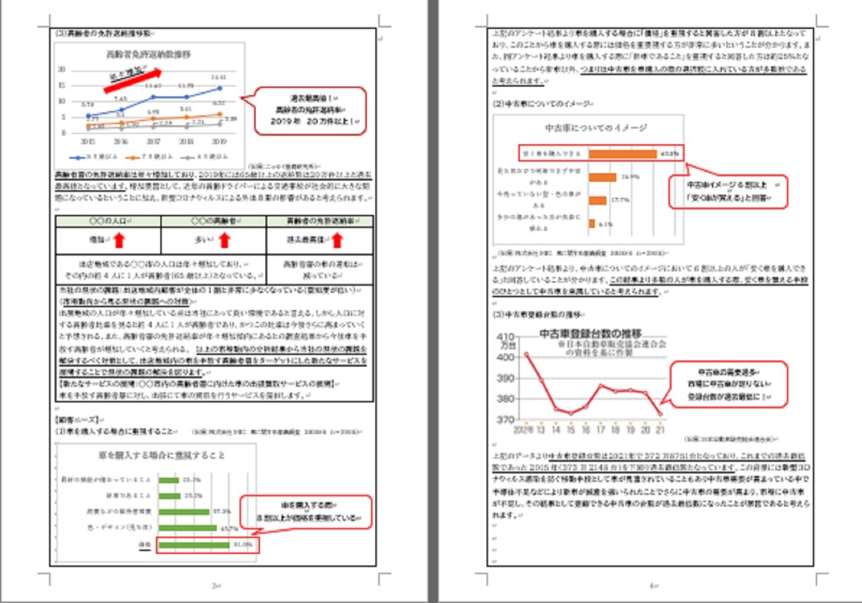 自動車販売店★持続化補助金採択書類をお譲りします 採択済みの事業計画書を【テンプレート】としても利用できます！ イメージ3