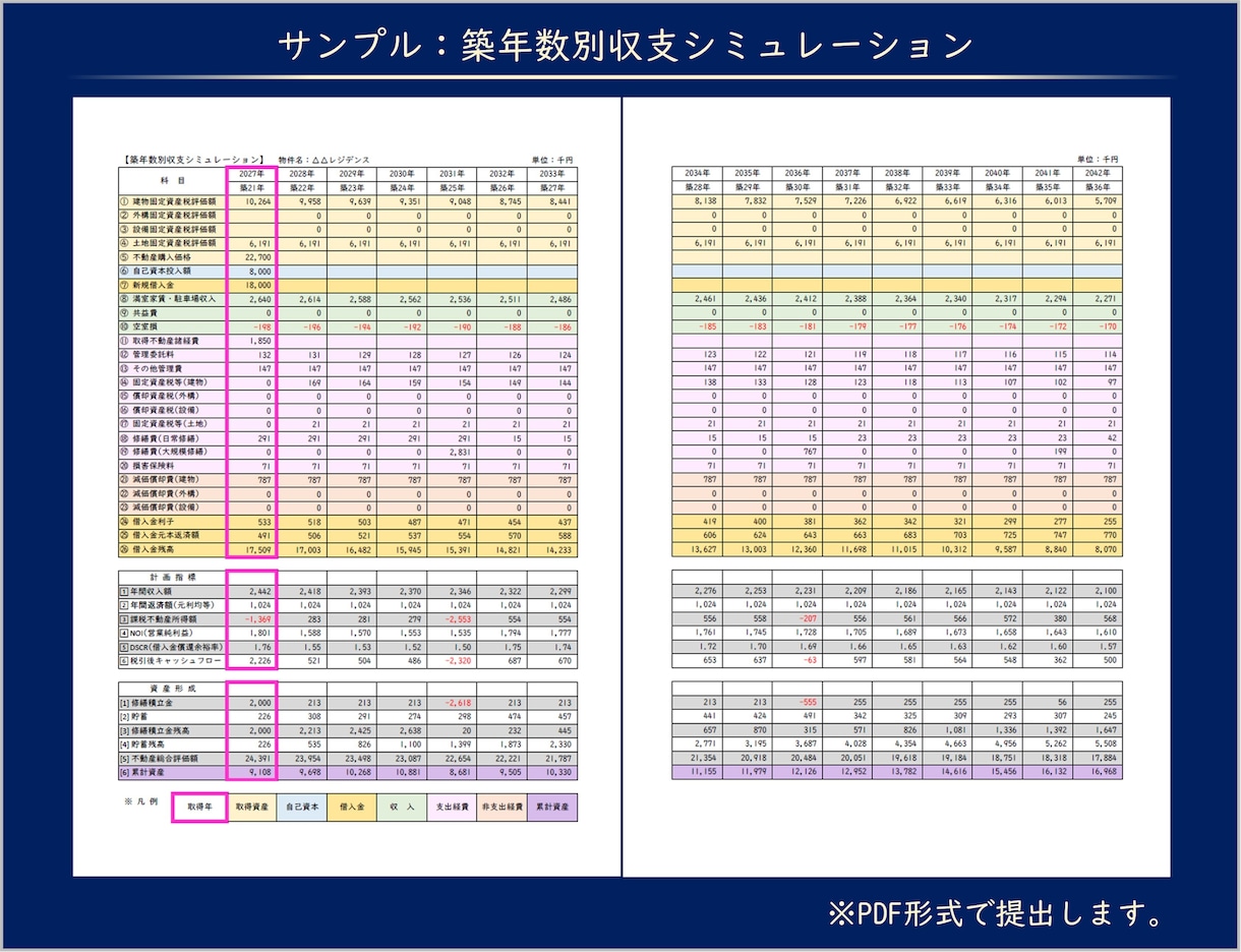 相続不動産の未来を “数字で可視化” します 未来の家賃・修繕・資産価値を精密シミュレーション！ イメージ10