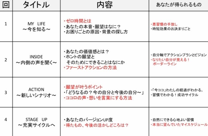 時間が足りない感覚をコーチングの対話で解決します 1日26時間体感！ゼロ時間でなりたい自分がわかる5メソッド イメージ3