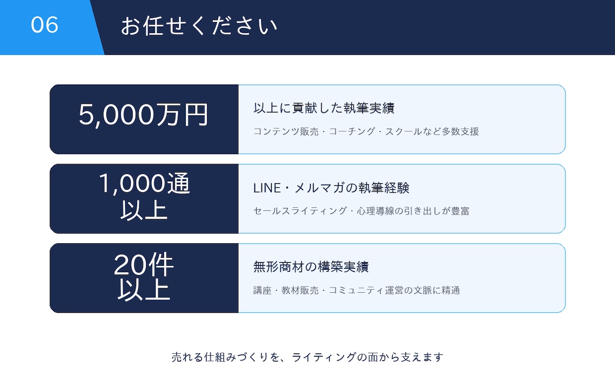 成約率の高いステップメール書きます 売上5,000万円以上に貢献したプロのライターが執筆 イメージ7