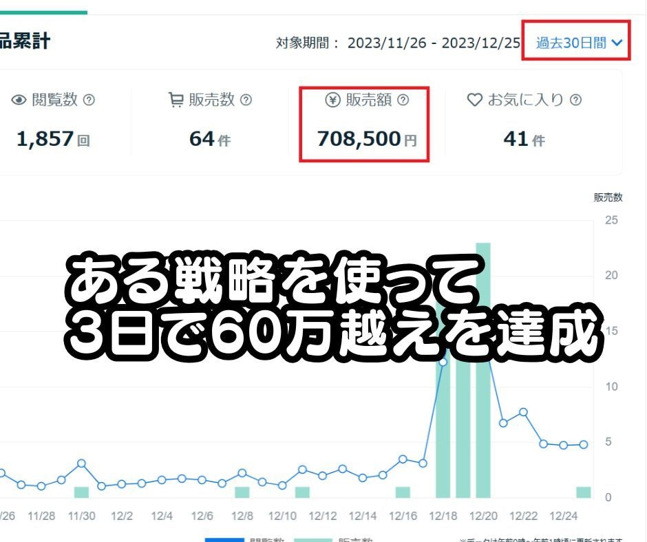 ココナラ初心者が初月80万稼いだ攻略資料渡します あなた専用動画コンサル＋サポート付き｜戦略・戦術・コツを継承 イメージ2