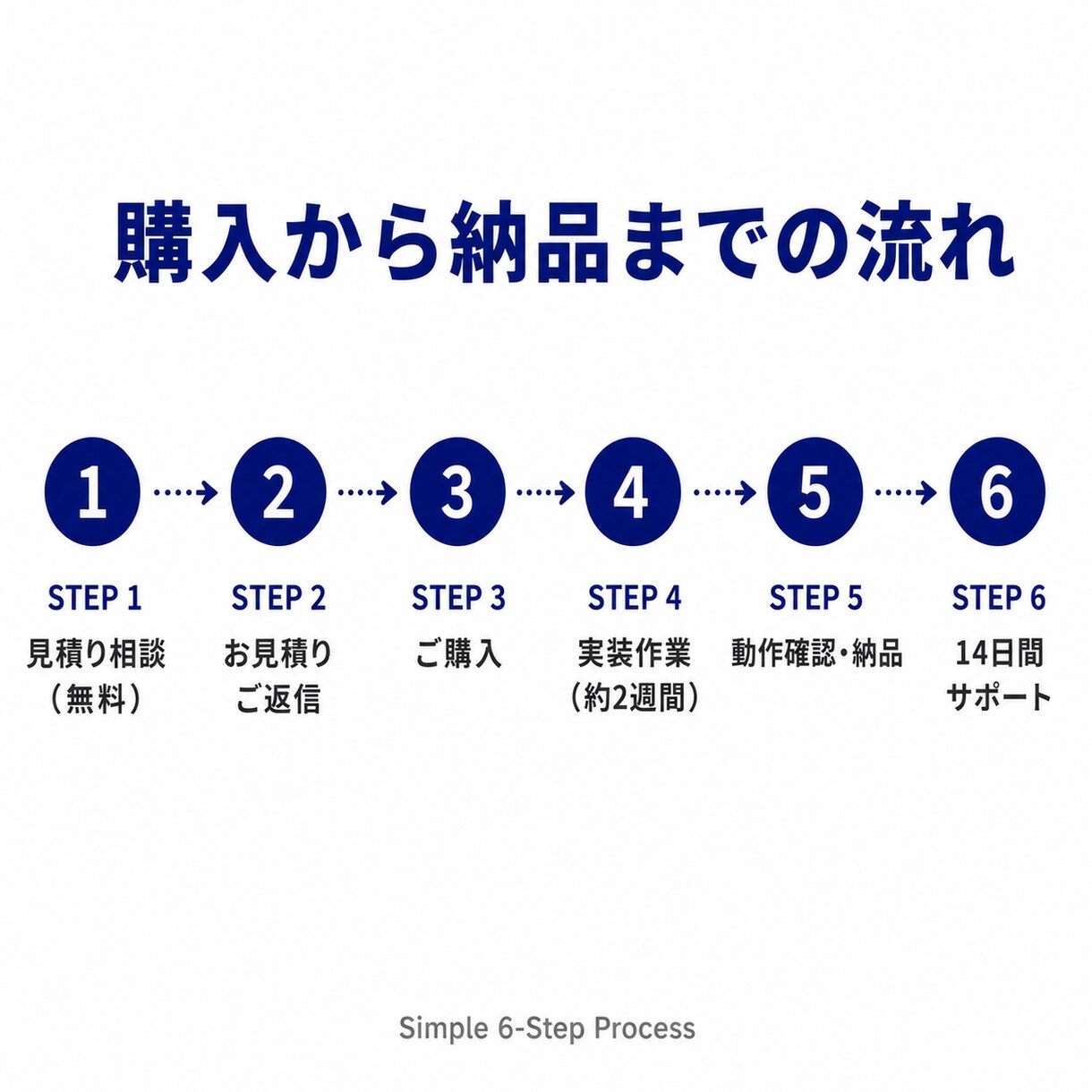 freee連携で請求書・見積書を自動生成します 毎月の請求書作成を1クリックで完了する仕組みを構築します イメージ9