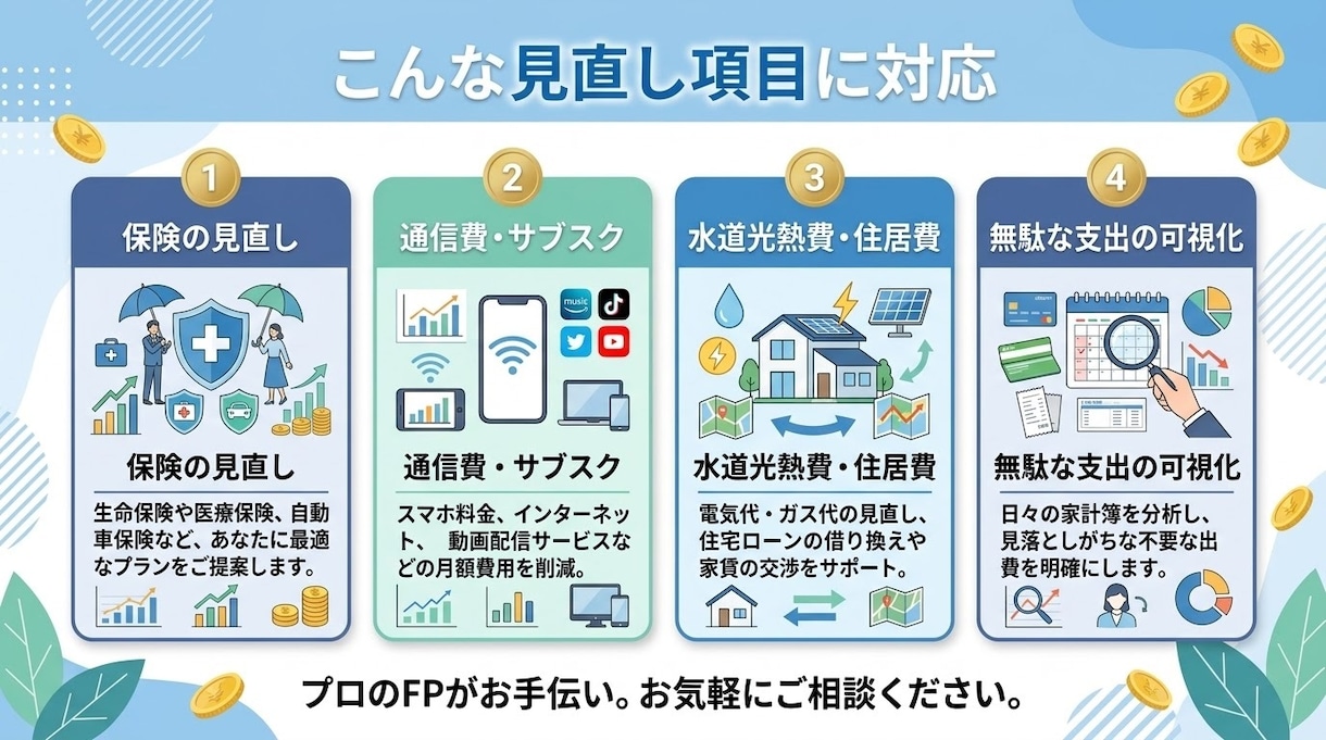 現役歯科医師FPが家計の健康診断をします 固定費や保険の無駄を可視化！節約・改善レポートをお届け イメージ2