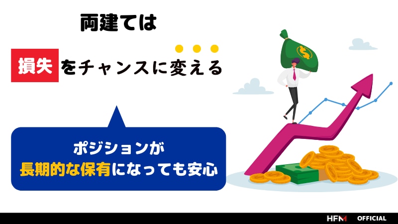 FXの効果的な巨匠 両建て手法をお教えします これまでの常識を覆す両建て手法！ついに見つけたロジック！ イメージ2