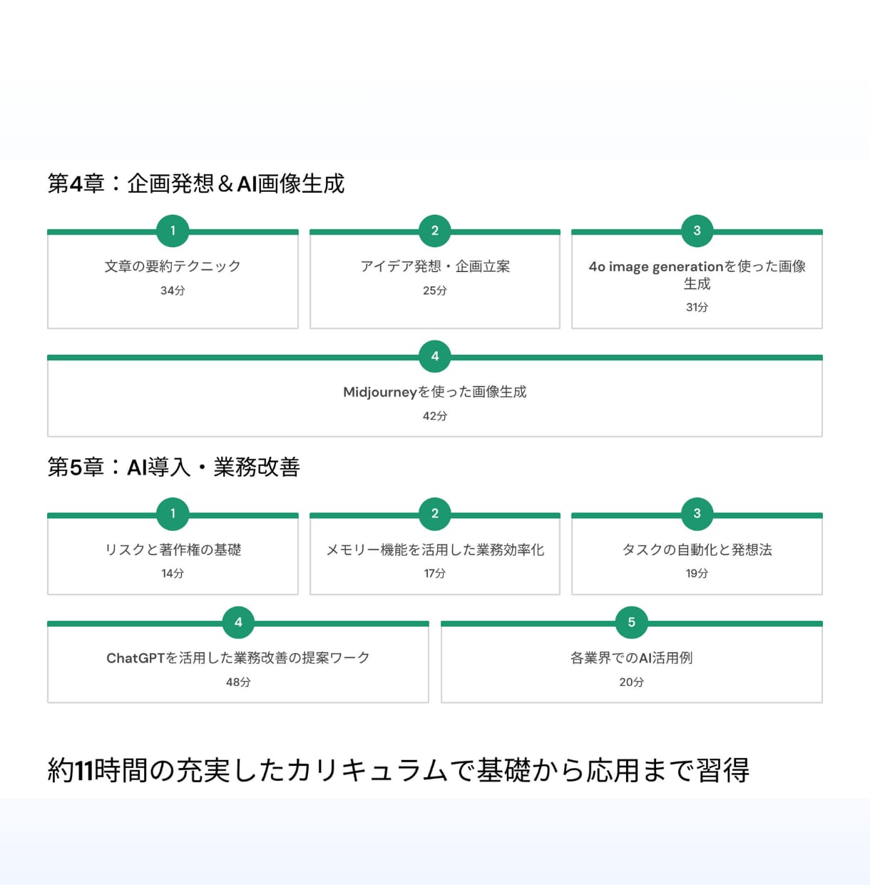 助成金対象/法人向けAI動画研修教材を提供します /即導入/リスキリング/DX支援/社内研修使用/自社商品再販 イメージ4