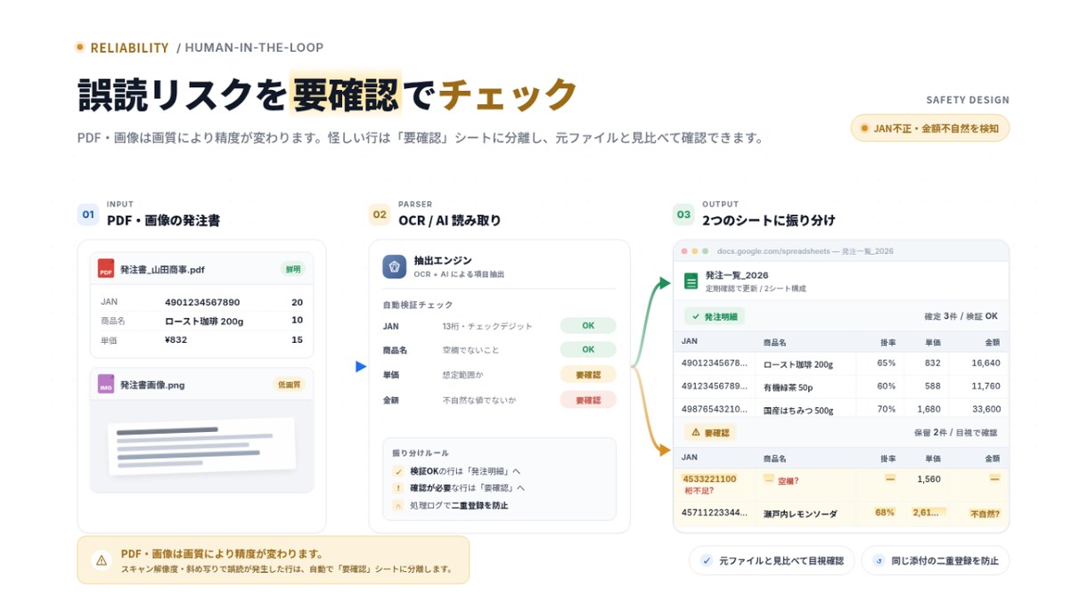 Gmail添付の発注書を表に自動転記します 手入力を減らし発注内容を一覧化 イメージ3