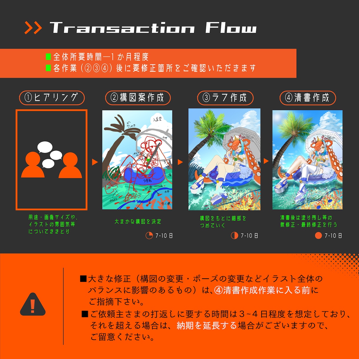 商用利用無料！一枚絵描きます 動画やゲームに！老若男女人外なんでも描きます！ イメージ3