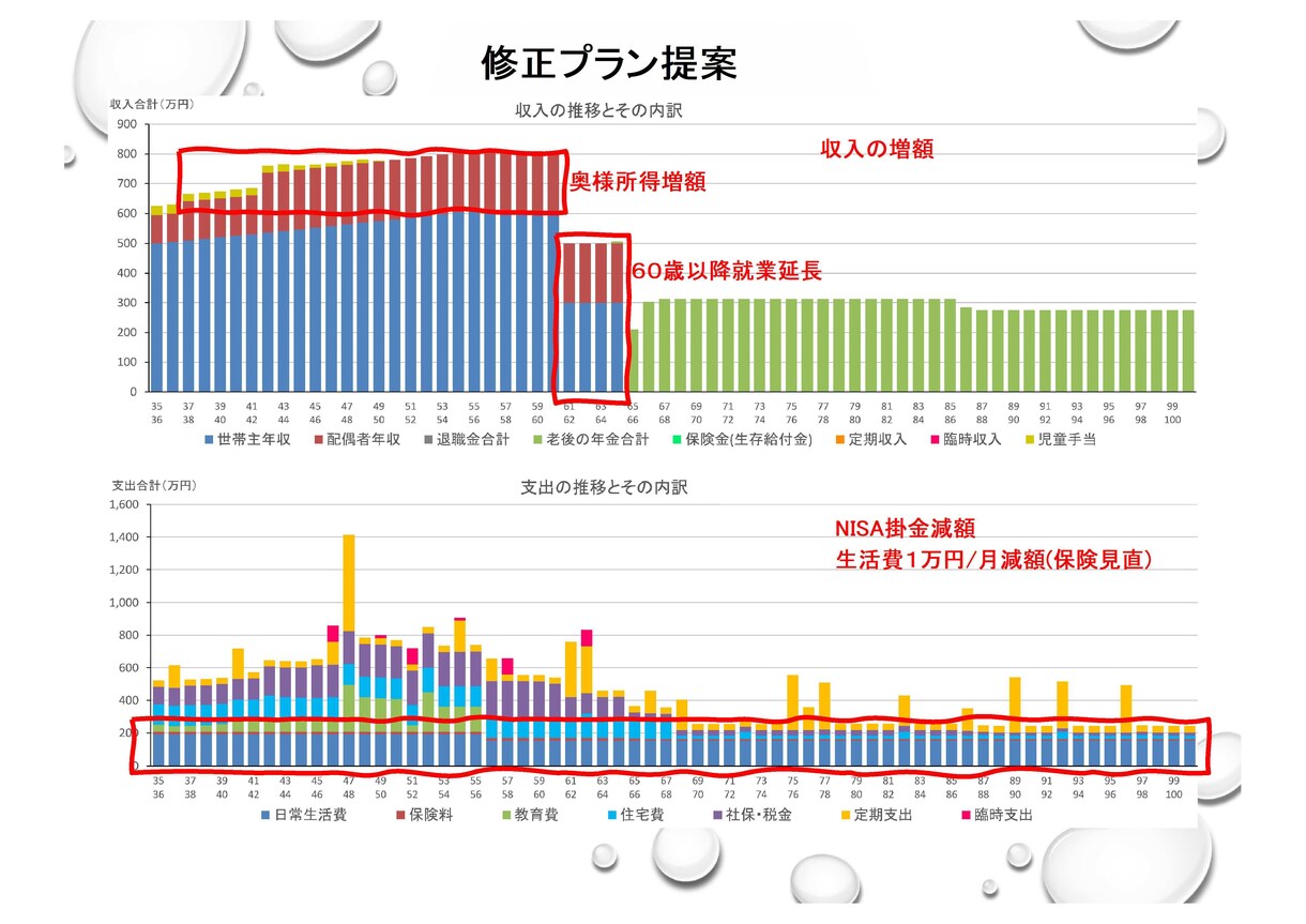 ライフプランの相談に乗ります 一回きりのライフプランって本当に正しいでしょうか？ イメージ4