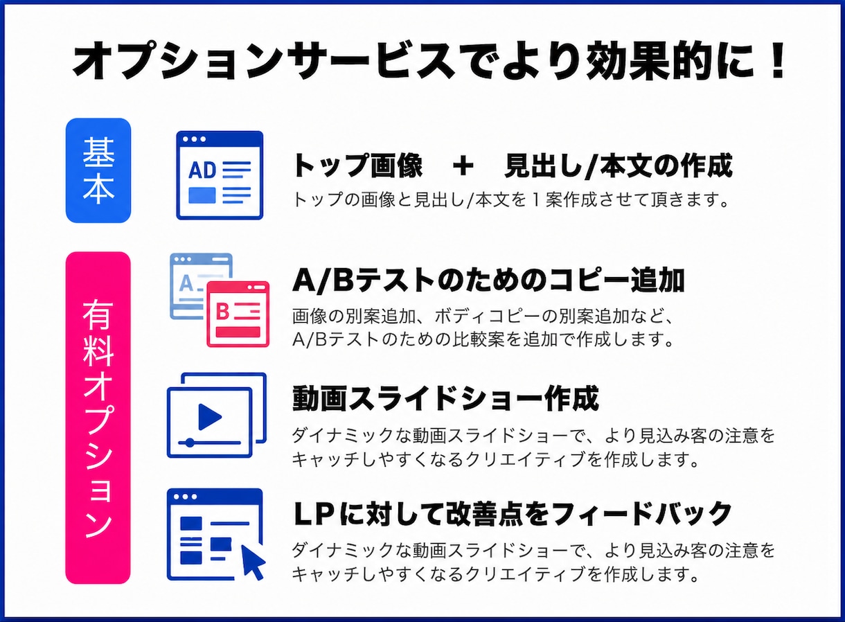 勝てるFB広告を作成します プロのコピーライターが反応率の出るFB広告を作成代行！ イメージ2