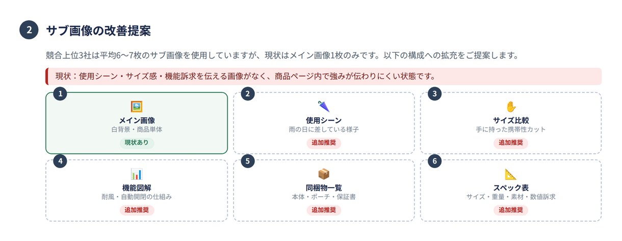 Amazon｜売上アップのための出品改善提案します 競合データを根拠に、あなたのカタログの具体的な改善策を提示 イメージ3