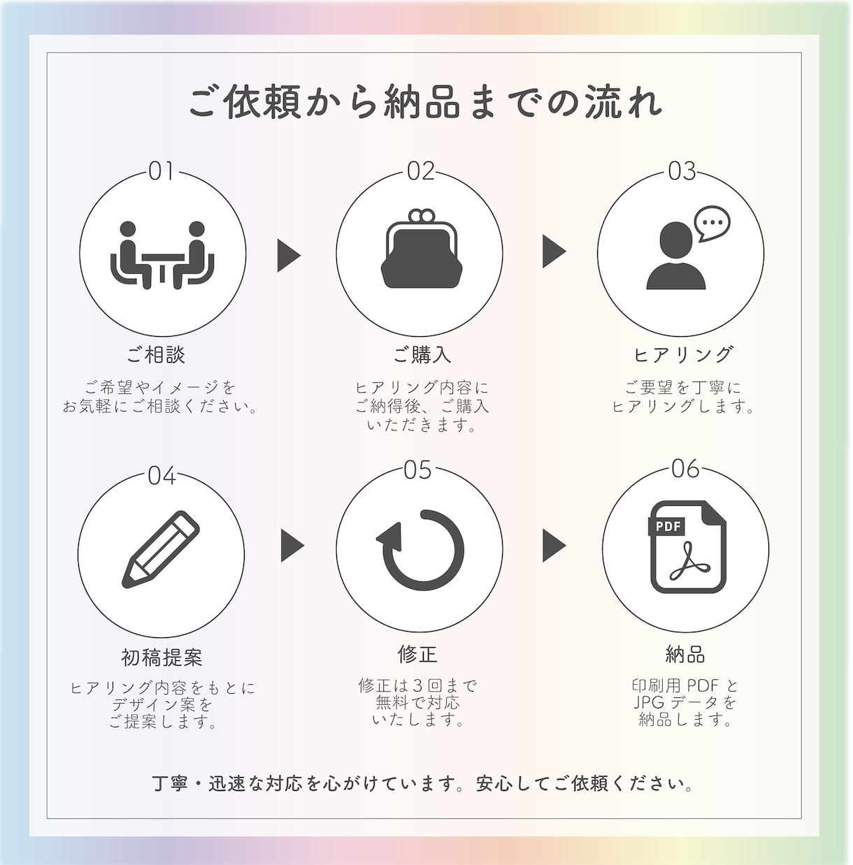 目を引くチラシ・フライヤーを丁寧にデザインします 伝わるデザインで、あなたの想いをカタチに。 イメージ6