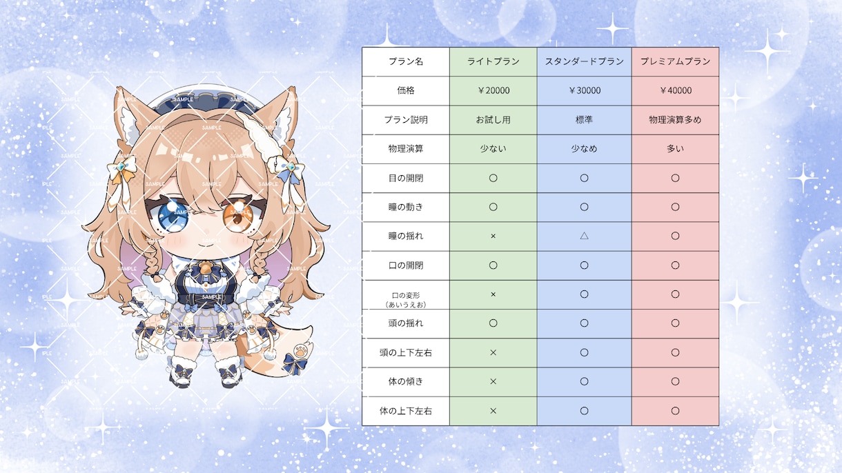 あなたのキャラクター Live2Dモデリングします 最短3日納品！早く必要な場合ご相談ください イメージ1