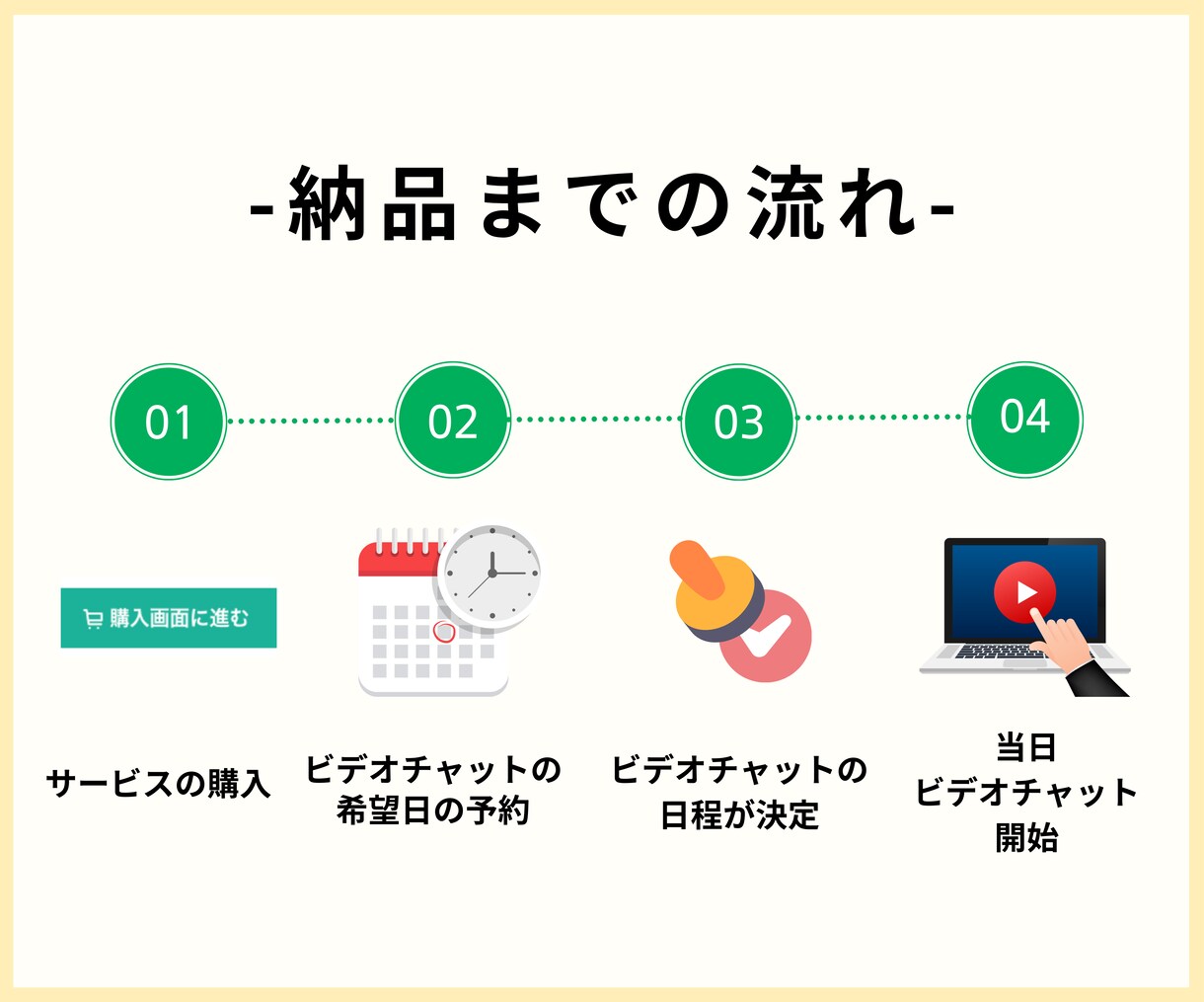 美容室の公式LINE導入・運用の相談乗ります LINEを活用した予約システムや顧客管理の方法をお伝えします イメージ3