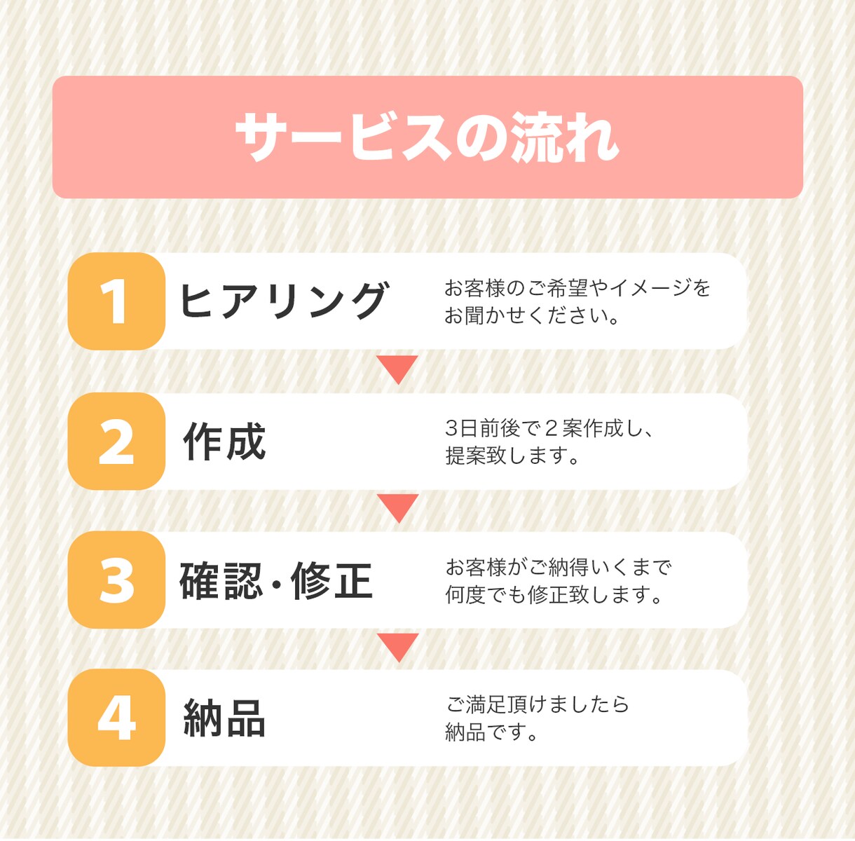 修正無制限！10件まで限定1500円で作成します 美しい、かっこいいだけではない売上に貢献するバナーデザイン イメージ8