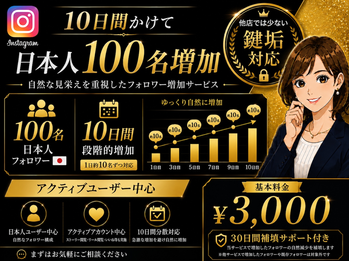Instagram鍵垢対応｜日本人ゆっくり増加ます 10日間かけて日本人フォロワー100名増加自然な見栄えを重視 イメージ1