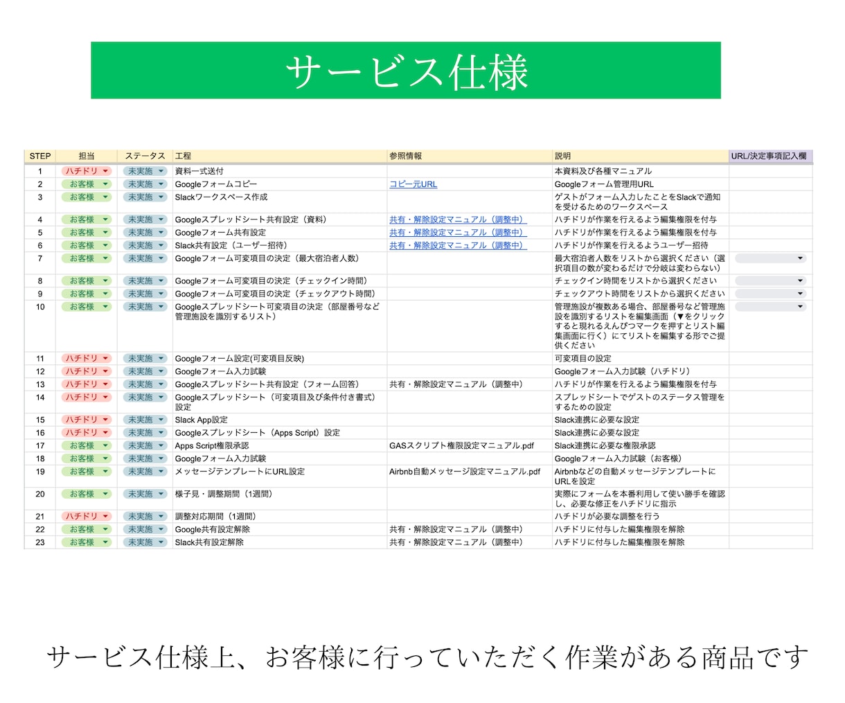 Googleフォーム宿泊者名簿【Pro】作成します OTA、リスティング、予約番号をフォームに自動埋め込み イメージ3