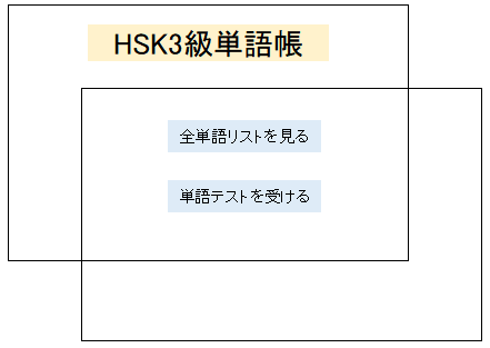 HSK3級のPC版単語帳アプリを販売します HSKの単語は書くんじゃない。テストでアウトプットして覚える イメージ1