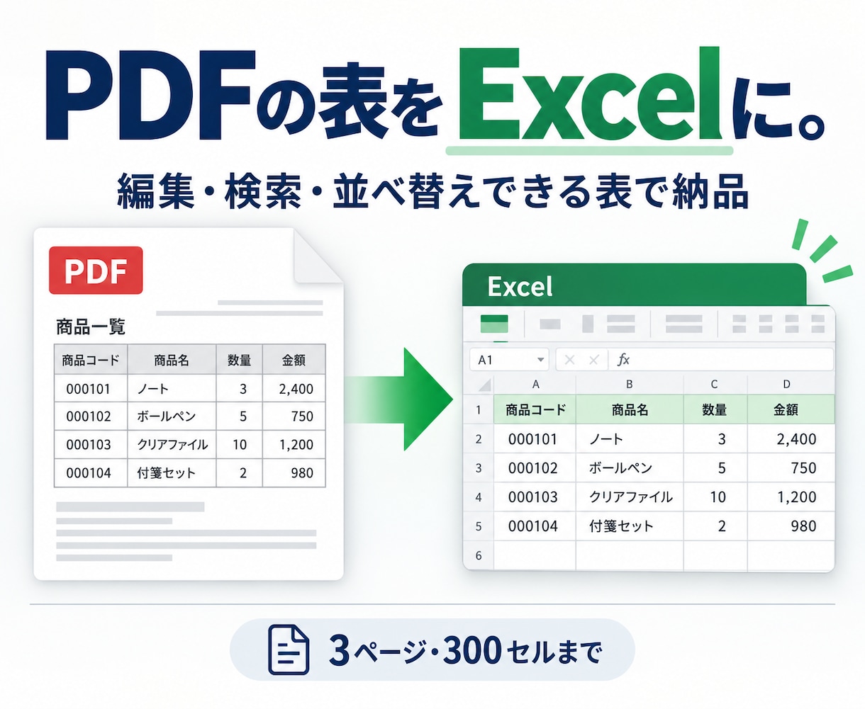 PDFの表を編集できるExcelに変換します 料金表・商品リストを入力し直す手間を減らします イメージ1