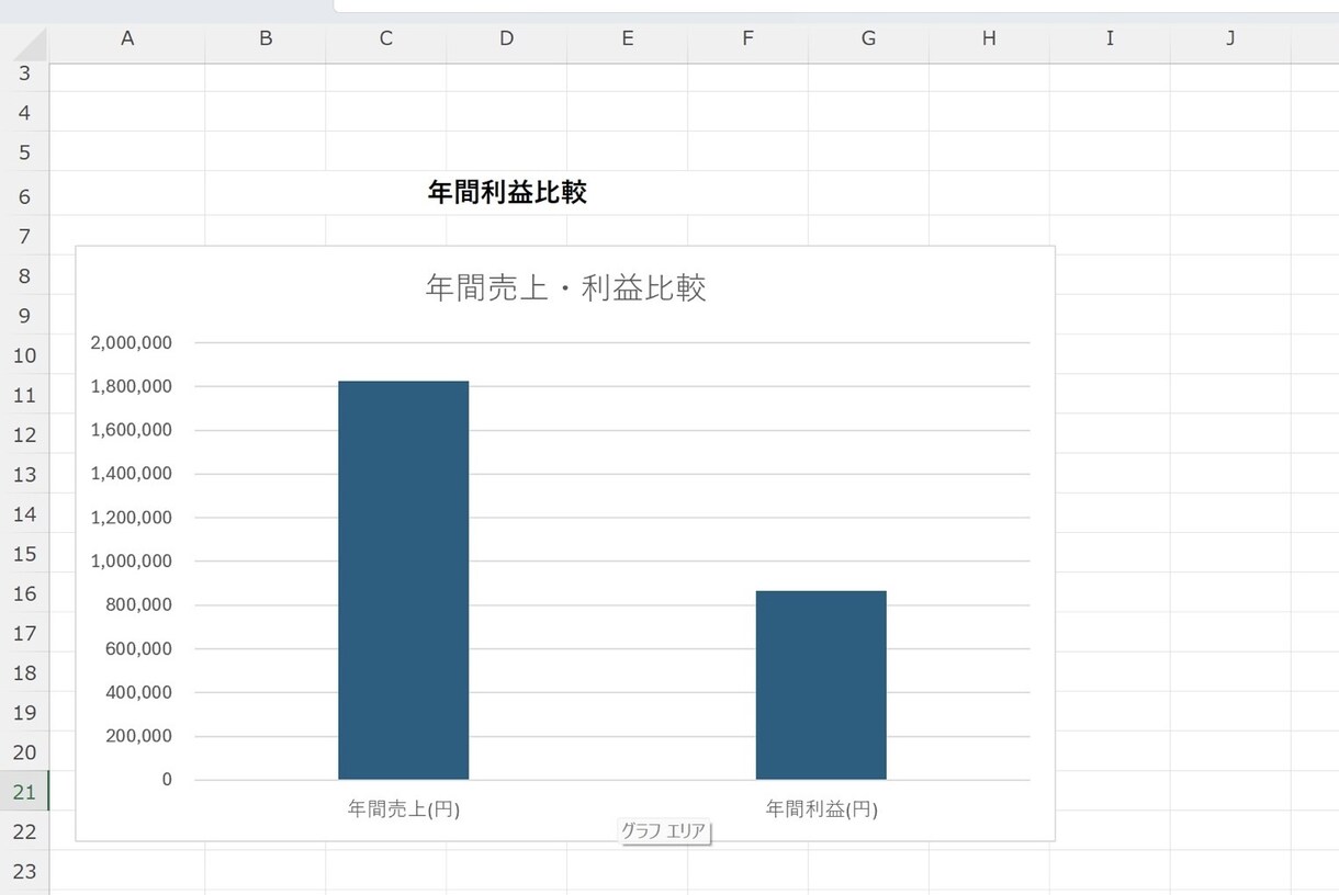 医療機器導入の回収年数を算出します 導入後も使える採算シートを作成します。 イメージ4