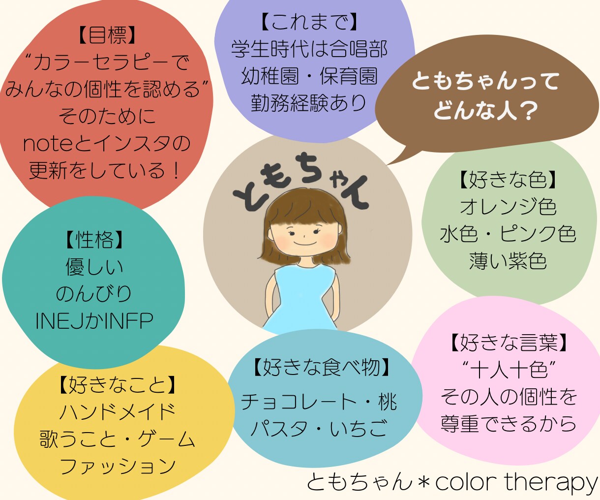 セラピー後のあなたの気持ちをシートにまとめます 今の気持ちを記録に残したり、振り返ったりしよう！ イメージ9